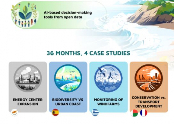 Synthetic view of the case studies in which GUARDEN methods and tools will be developed © CIRAD