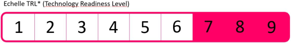 Conception et validation de méthode